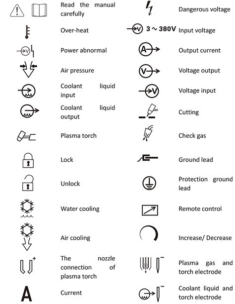 cnc machine symbols and meanings|cnc symbols with definition.